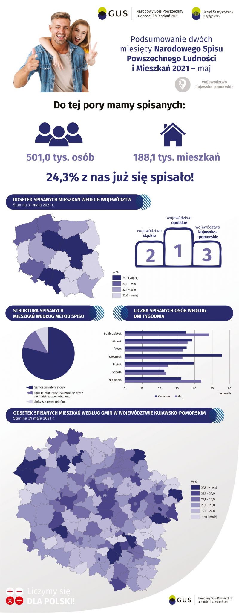 infografika_podsumowanie 2 miesięcy trwania NSP2021-1